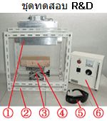 Heater lab kit Products