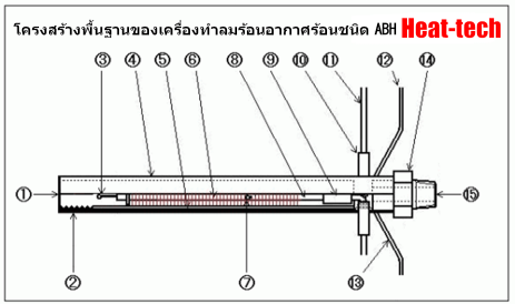 เครื่องทำลมร้อนอากาศร้อนมาตรฐาน ABH ซีรีส์