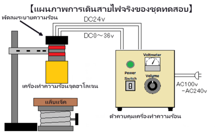 เครื่องทำความร้อนจุดฮาโลเจน ฮีตเตอ ชุดทดสอบ R&D LKHPH-60FA/f30/36V-450W + HCVD