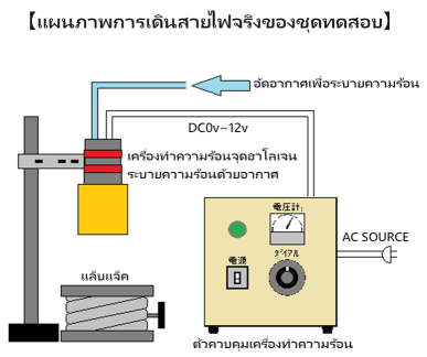 เครื่องทำความร้อนจุดฮาโลเจน ฮีตเตอ ชุดทดสอบ R&D LKHPH-35CA/f15/12V-110W + HCV