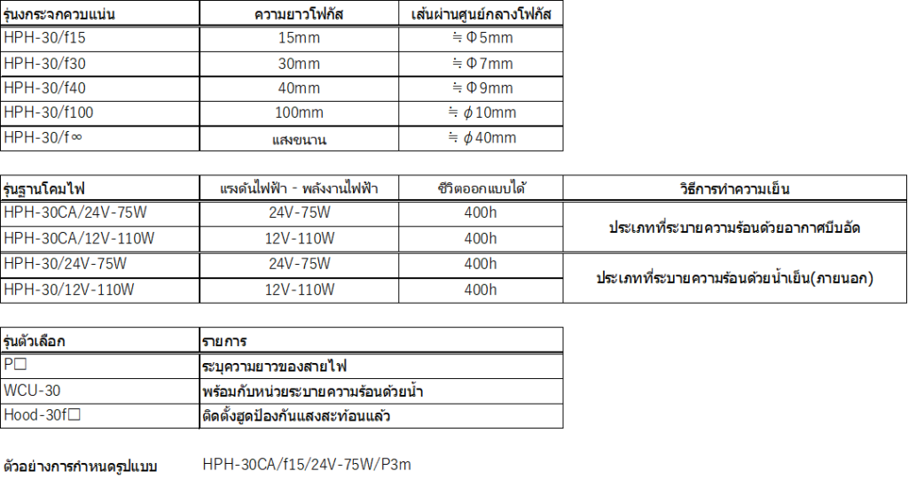 โครงสร้างของ HPH-30