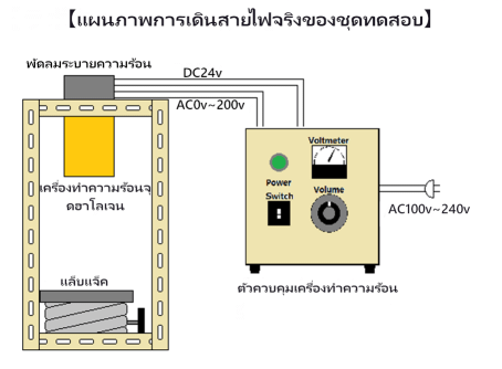 เครื่องทำความร้อนจุดฮาโลเจน ฮีตเตอ ชุดทดสอบ R&D LKHPH-120FA/f45/200V-1kW +HCVD