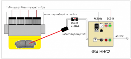 เครื่องทำความร้อนเส้นฮาโลเจนแบบเลนส์เล็กพิเศษ HLH-30 ซีรีส์