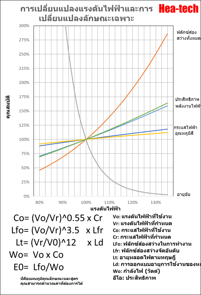 เครื่องทำความร้อนเส้นฮาโลเจนแบบเลนส์เล็กพิเศษ HLH-30 ซีรีส์