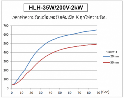 เครื่องทำความร้อนเส้นฮาโลเจนแบบแถบแสงเล็กพิเศษ HLH-35 ซีรีส์