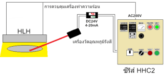 เครื่องทำความร้อนเส้นฮาโลเจนแบบแถบแสงที่มีประสิทธิภาพสูง HLH-50 ซีรีส์