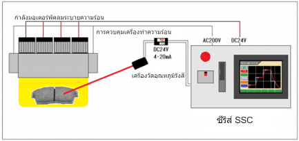 สรุปและการเลือกเครื่องทำความร้อนเส้นฮาโลเจน