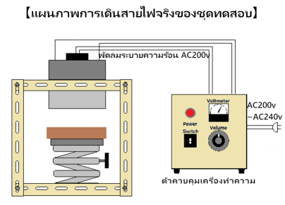 เครื่องทำความร้อนเส้นฮาโลเจน ฮีตเตอ ชุดทดสอบ R&D LKHLH-55A/f25/200V-2kW + HCV