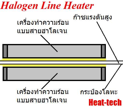 No.67 ฮีตเตอร์อินไลน์สำหรับทำความร้อนด้วยแก๊สแรงดันสูง