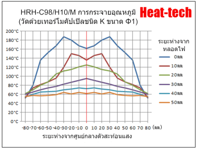 เครื่องทำความร้อนวงแหวนฮาโลเจน　HRH-C98/H10/M(G)
