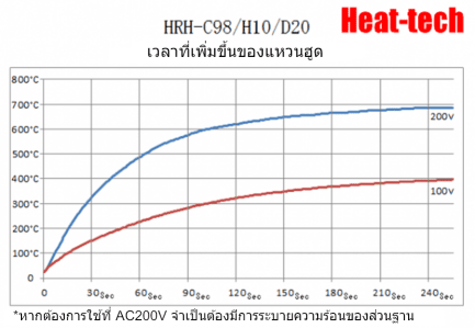 เครื่องทำความร้อนวงแหวนฮาโลเจน　HRH-C98/H10/RH