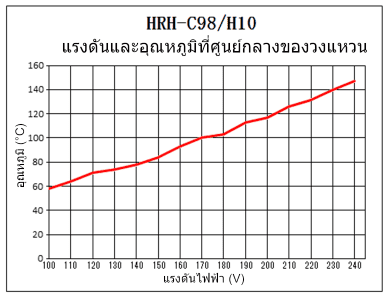 เครื่องทำความร้อนวงแหวนฮาโลเจน　HRH-C98/H10