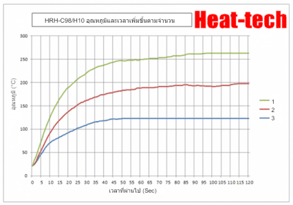 เครื่องทำความร้อนวงแหวนฮาโลเจน　HRH-C98/H10