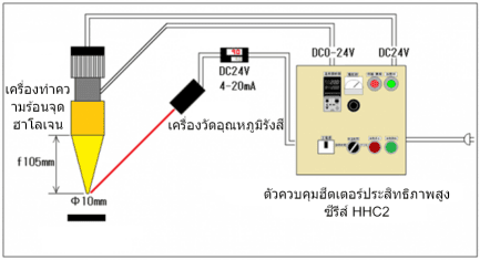 งคอนโทรลเลอร์ฮีทเตอร์ประสิทธิภาพสูง HHC2