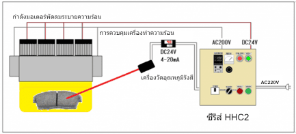 งคอนโทรลเลอร์ฮีทเตอร์ประสิทธิภาพสูง HHC2