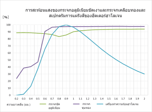 ภาพรวมของฮีตเตอร์วงแหวนฮาโลเจน HRH ซีรีส์ 