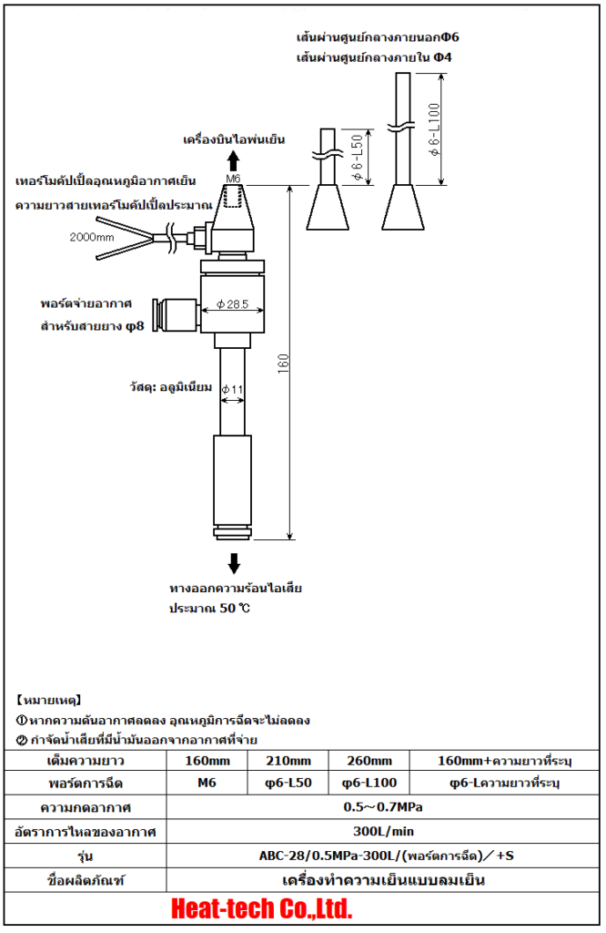 เครื่องทำความเย็นแบบลมเย็น ABC-28 ซีรีส์