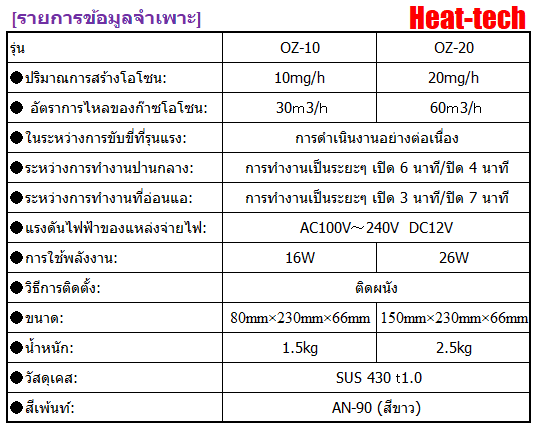 รายการข้อมูลจำเพาะ