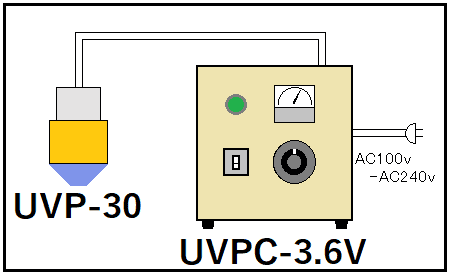 เครื่องฉายรังสีรังสีอัลตราไวโอเลตชนิดจุด UVP-30 ซีรีส์