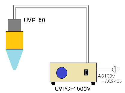เครื่องฉายรังสีรังสีอัลตราไวโอเลตชนิดจุด UVP-60 ซีรีส์