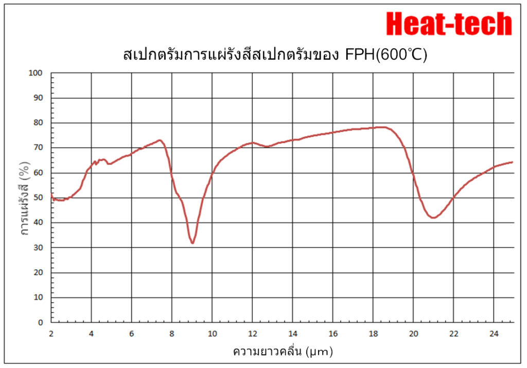 เครื่องทำความร้อนจุดฟาร์อินฟราเรด FPH ซีรีส์