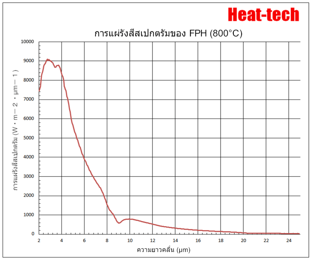 เครื่องทำความร้อนจุดฟาร์อินฟราเรด FPH ซีรีส์