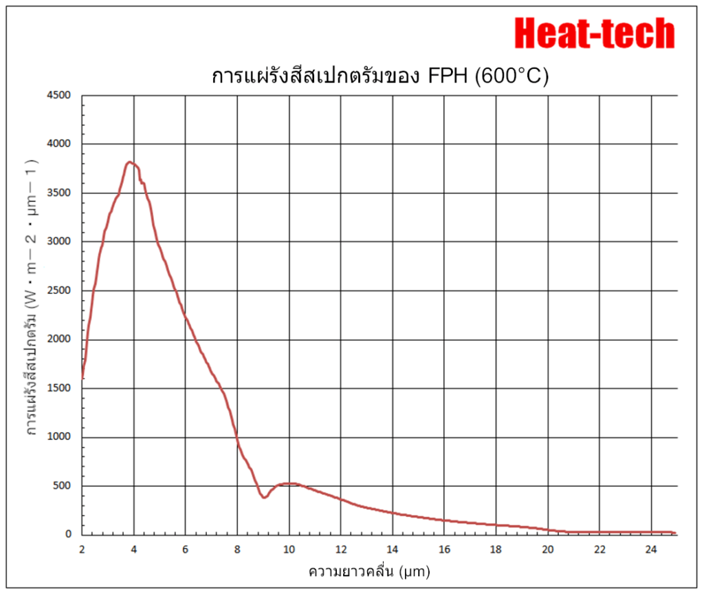 เครื่องทำความร้อนจุดฟาร์อินฟราเรด FPH ซีรีส์