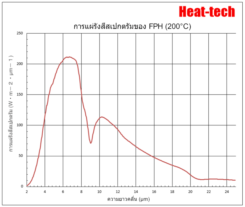 เครื่องทำความร้อนจุดฟาร์อินฟราเรด FPH ซีรีส์