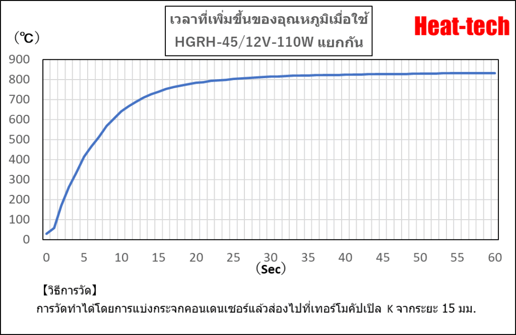 เครื่องทำความร้อนแท่งแก้วฮาโลเจน HGRH-45