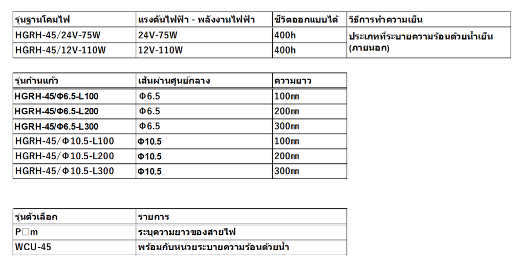 โครงสร้างของ HGRH-45