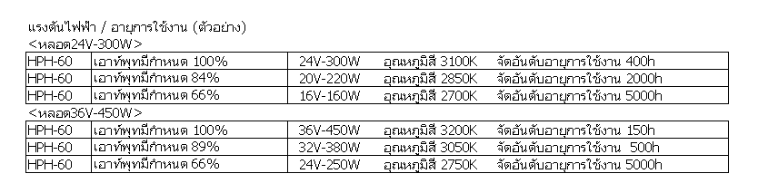 อายุการใช้งานของเครื่องทำความร้อนจุดฮาโลเจน