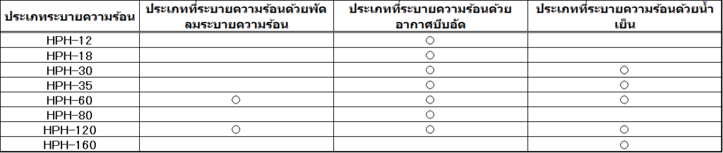 เครื่องทำความร้อนจุดฮาโลเจนและการระบายความร้อน