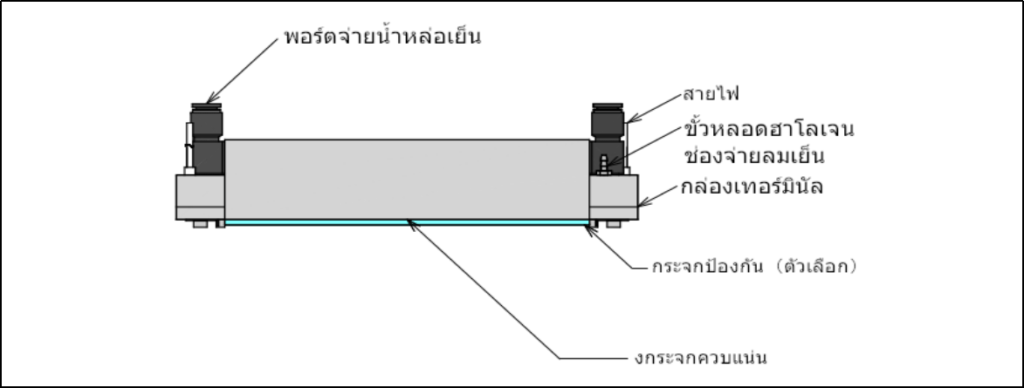 โครงสร้างพื้นฐานของฮีตเครื่องทำความร้อนเส้นฮาโลเจน