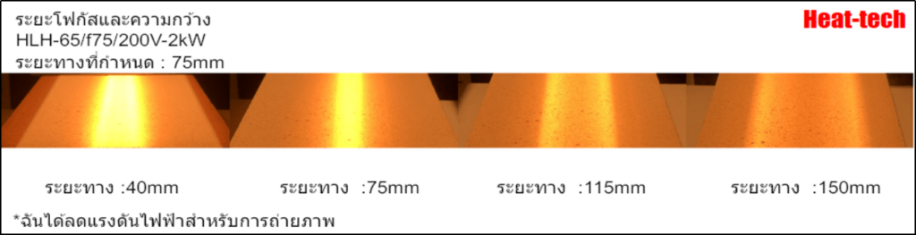ความกว้างโฟกัสและความยาวโฟกัสของเครื่องทำความร้อนเส้นฮาโลเจน
