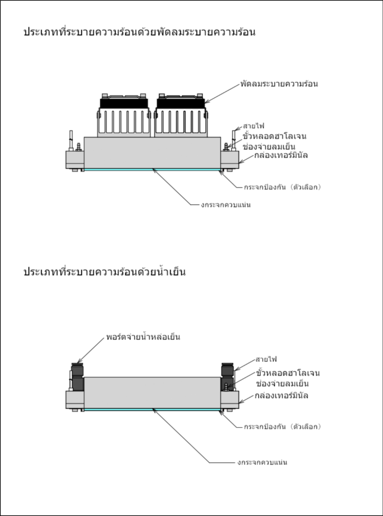 การระบายความร้อนขอเครื่องทำความร้อนเส้นฮาโลเจน