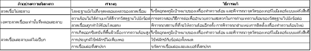 บัดกรีแข็ง (BRAZING)ด้วยฮีตเตอร์อากาศร้อน