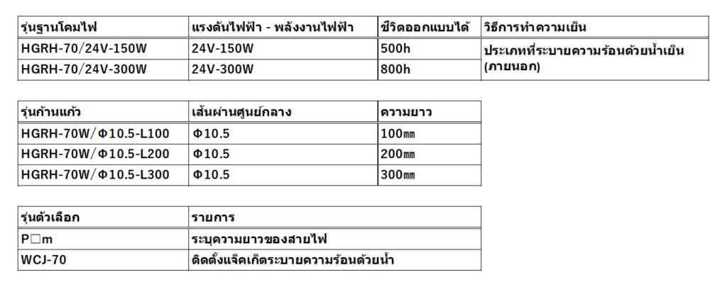 โครงสร้างของ HGRH-70