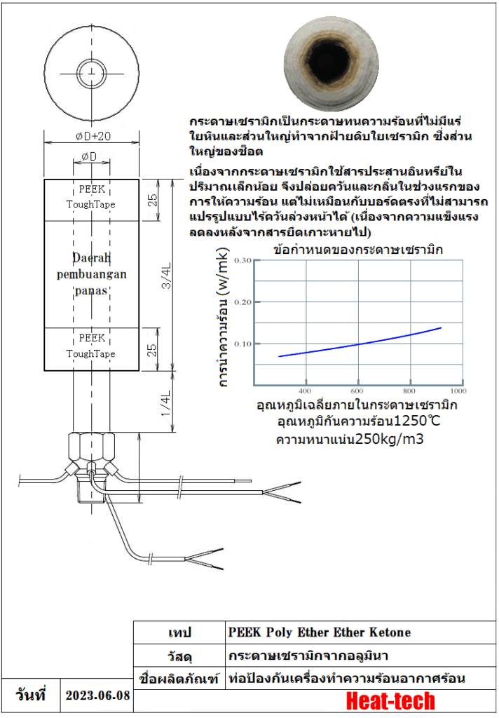 ประเภทมาตรฐานท่อป้องกันเครื่องทำความร้อนอากาศร้อน