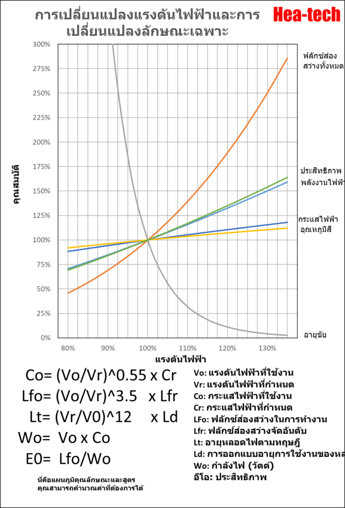 เครื่องทำความร้อนเส้นฮาโลเจนชนิดเข้มข้นอุณหภูมิสูงเป็นพิเศษ HLH-45 ซีรีส์