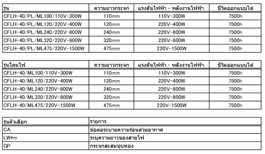 โครงสร้างของ CFLH-40