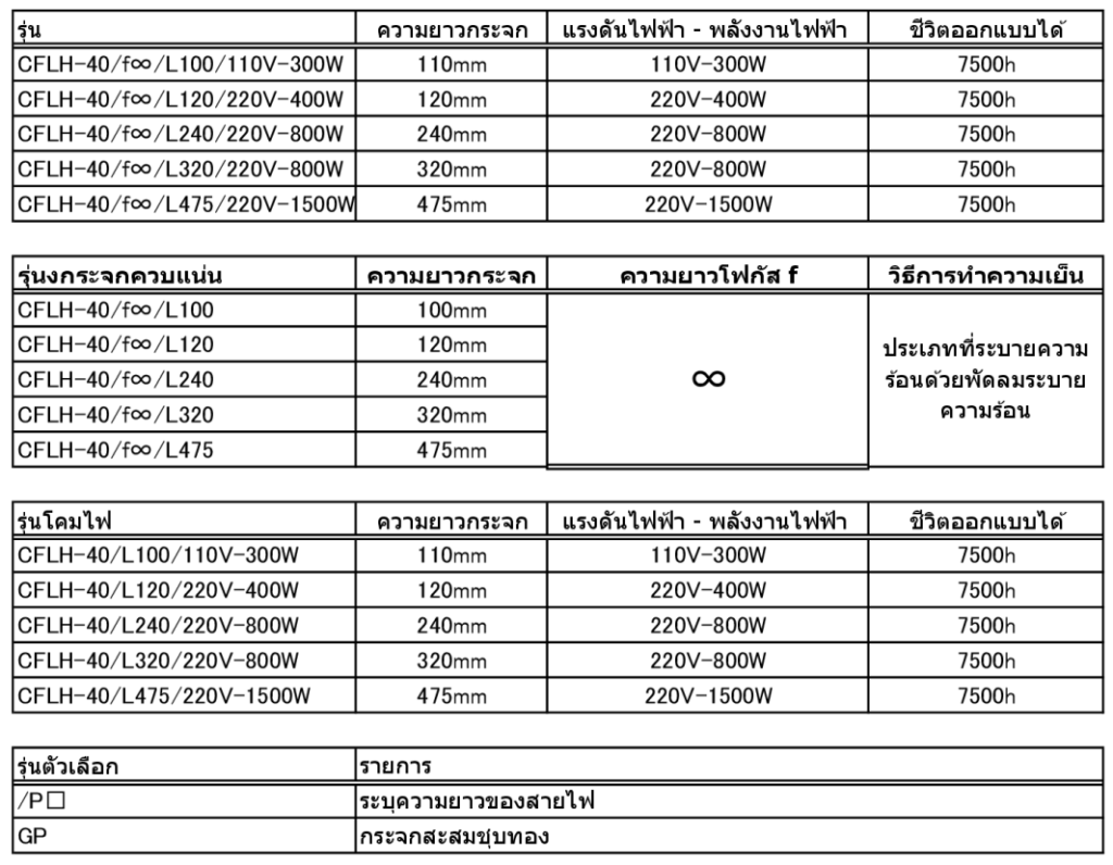 โครงสร้างของ CFLH-40