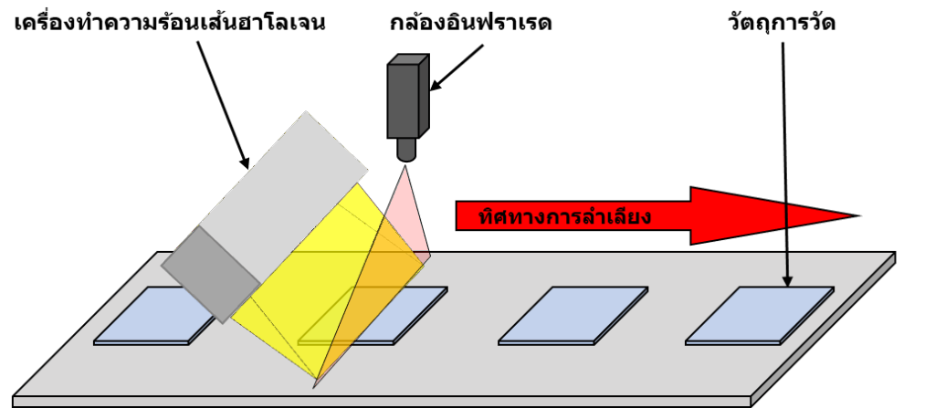 การวัดปริมาณความชื้นโดยใช้รังสีอินฟราเรดใกล้