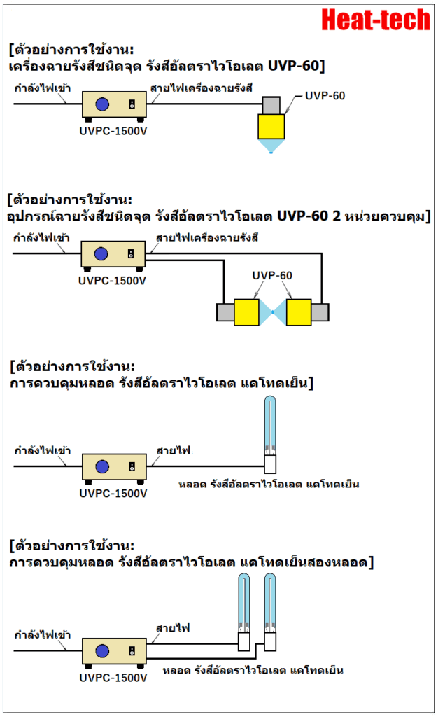 ตัวควบคุมการจ่ายไฟแบบแมนนวล UVPC-1500V สำหรับเครื่องฉายรังสีชนิดจุด รังสีอัลตราไวโอเลต UVP-60