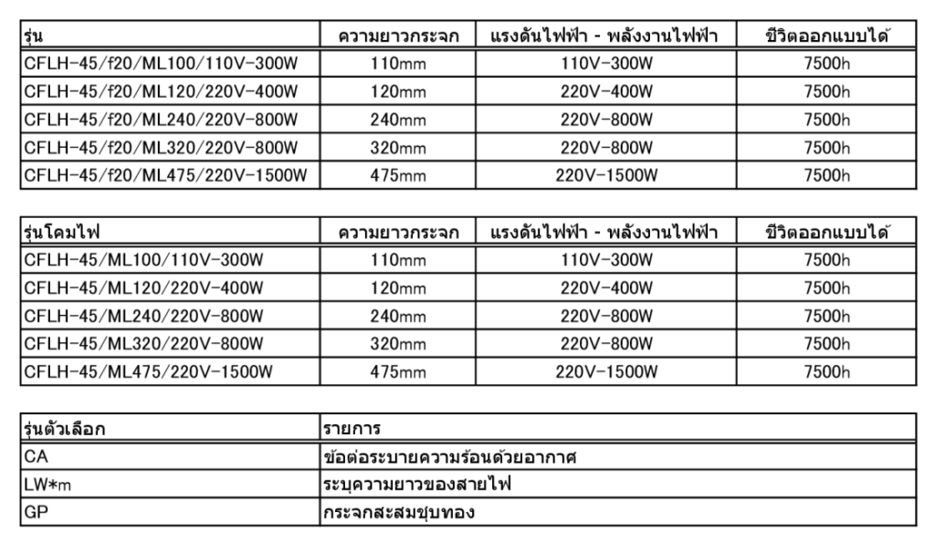 โครงสร้างของ CFLH-45