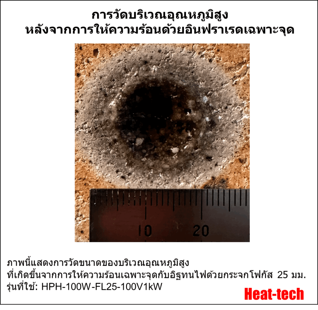 3. ระยะโฟกัสและเส้นผ่านศูนย์กลางของ HPH-100