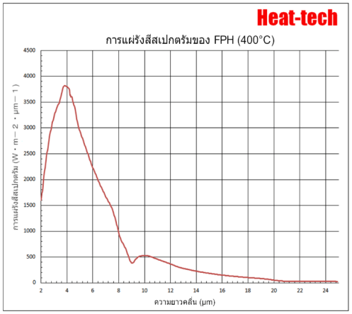 1.คุณสมบัติของ FPH-30 1.คุณสมบัติของ FPH-30