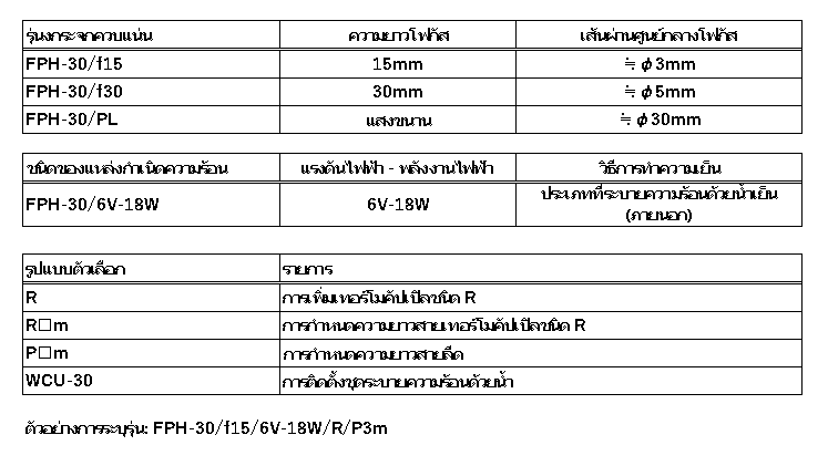 5.โครงสร้างของ FPH-30 5.โครงสร้างของ FPH-30