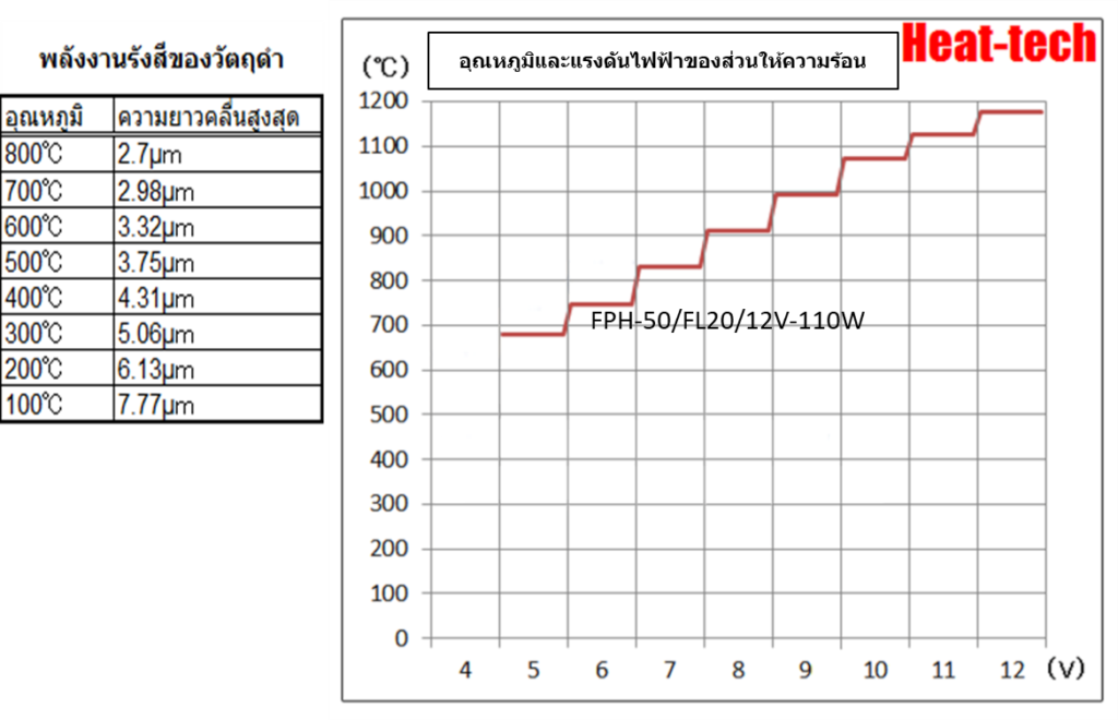 1.คุณสมบัติของ FPH-50 1.คุณสมบัติของ FPH-50