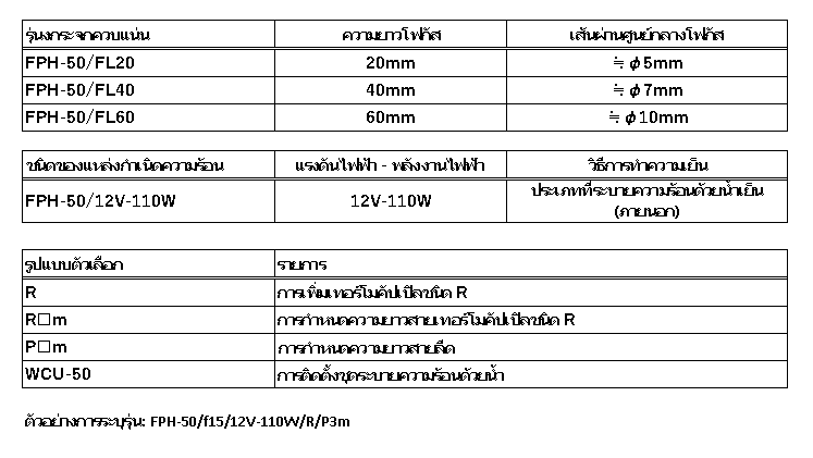 5.โครงสร้างของ FPH-50 5.โครงสร้างของ FPH-50