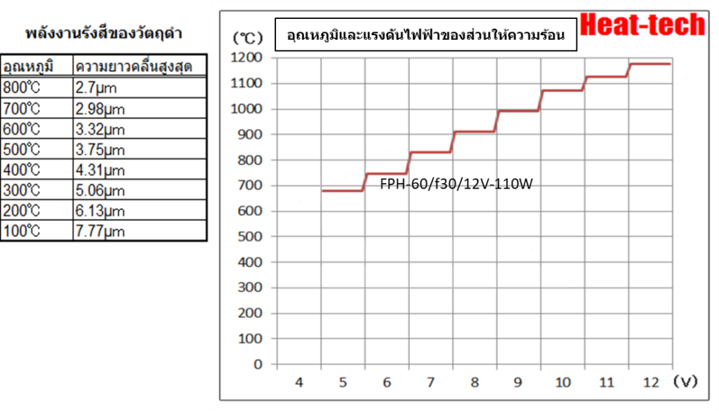 1.คุณสมบัติของ FPH-60 1.คุณสมบัติของ FPH-60